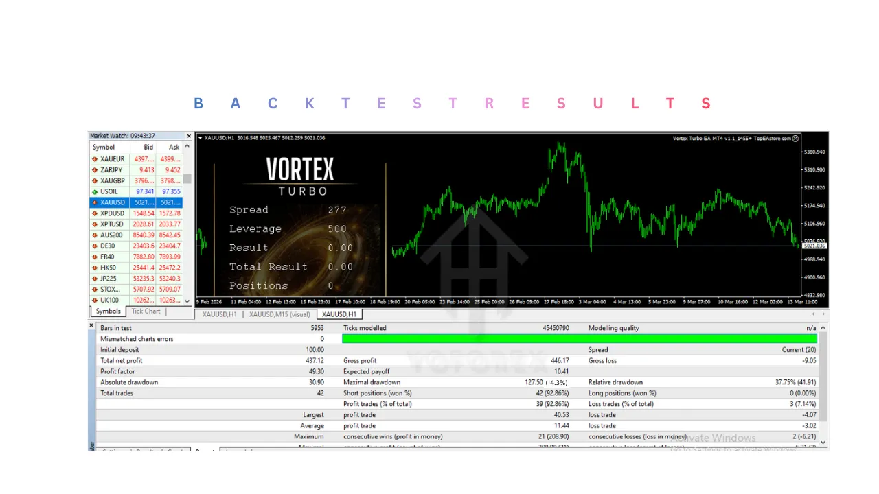 Vortex Turbo EA V1.1 MT4