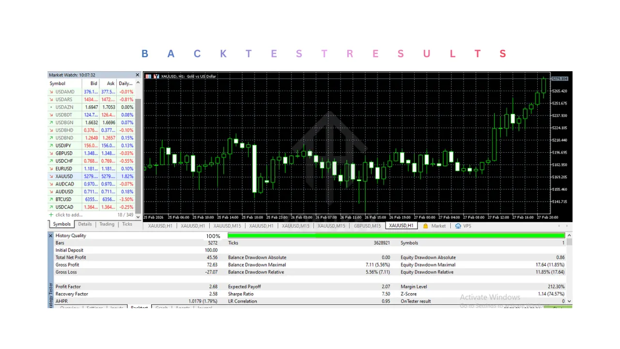 Wukong Small Account Safe Gold EA V1.20 MT5