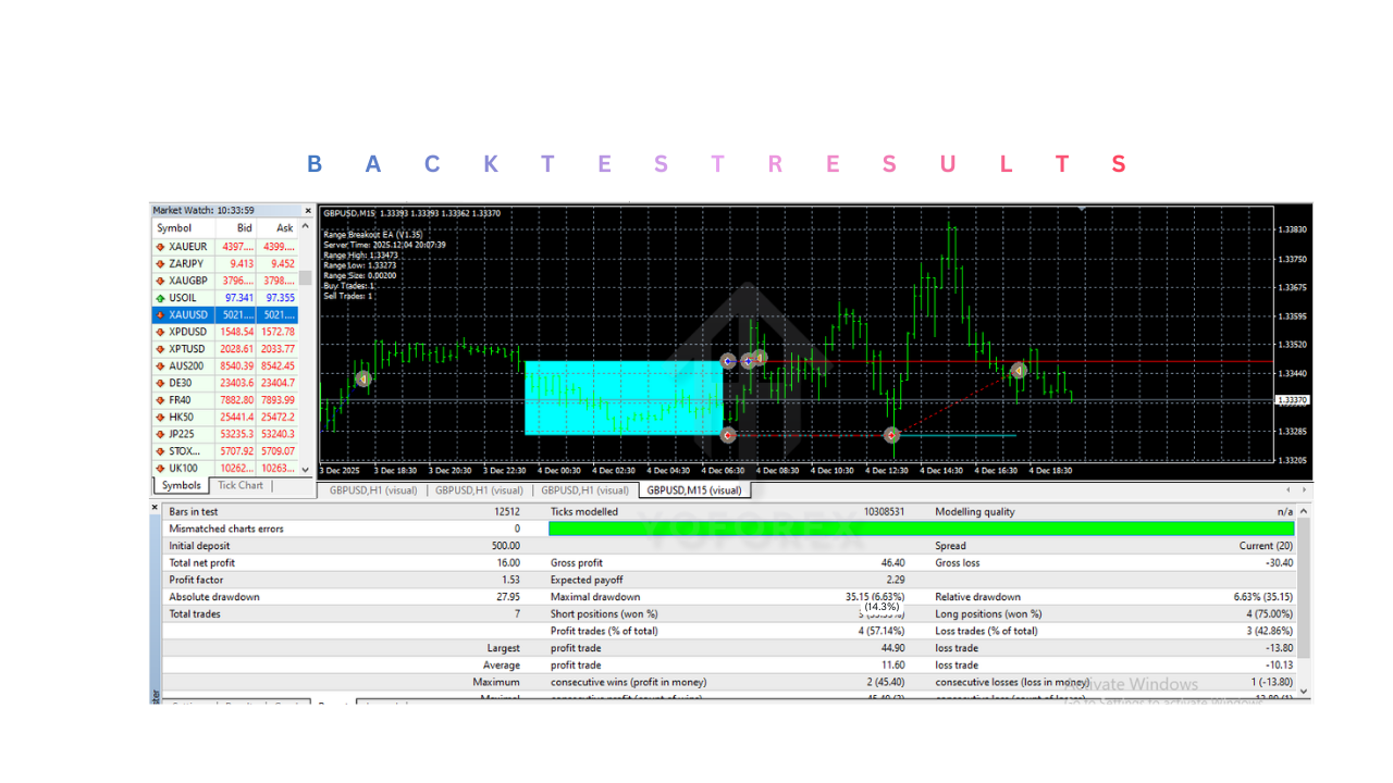 Range Breakout EA V1.35 MT4 3 Range Breakout EA V1.35 MT4