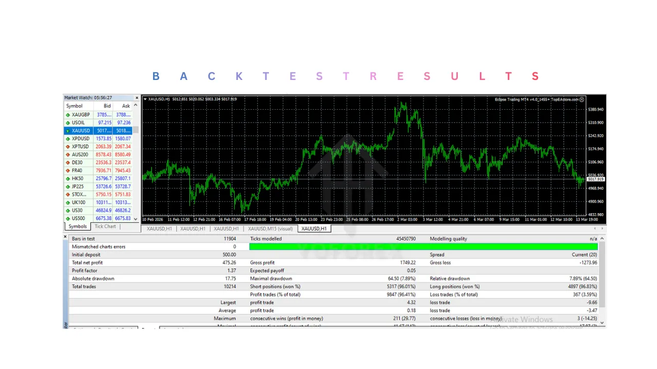 Eclipse Trading EA V4.0 MT4 3 Eclipse Trading EA V4.0 MT4