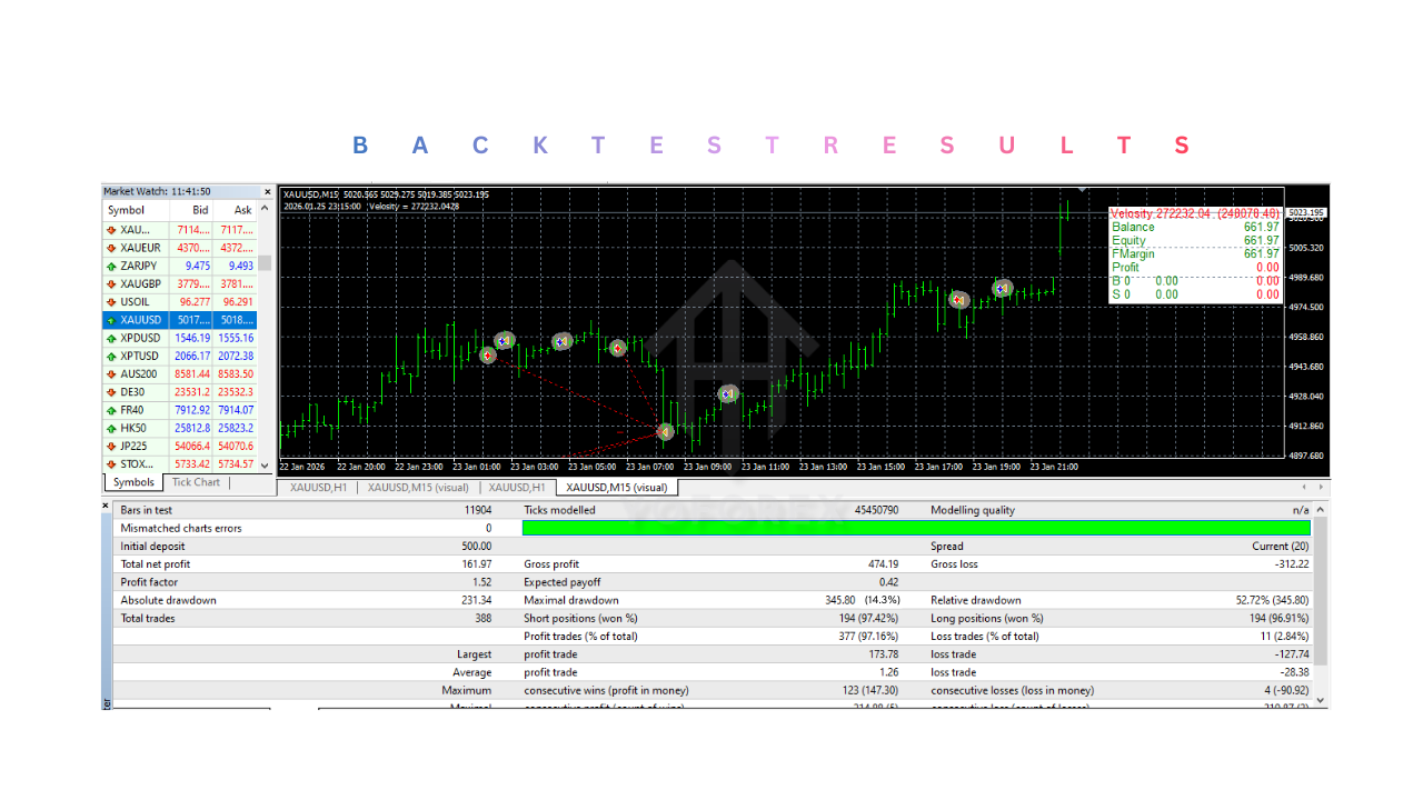 Velocity EA V12.0 MT4
