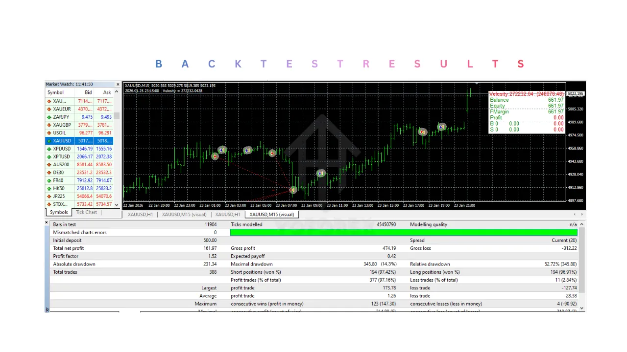 Velocity EA V12.0 MT4 3 Velocity EA V12.0 MT4