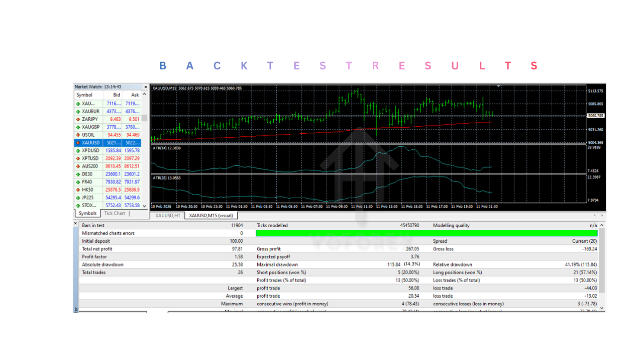 Optimized PRO Strategy EA V2.0 MT4