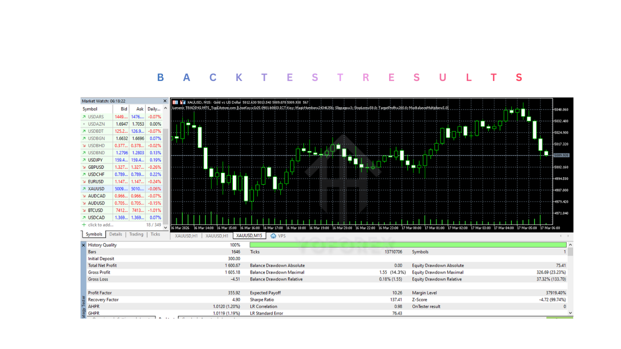 Lumenix TRADING EA V1.0 MT5