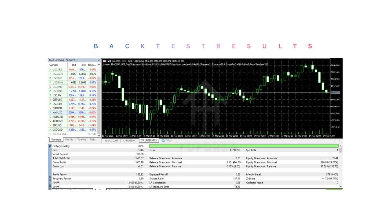 Lumenix TRADING EA V1.0 MT5 3 Lumenix TRADING EA V1.0 MT5