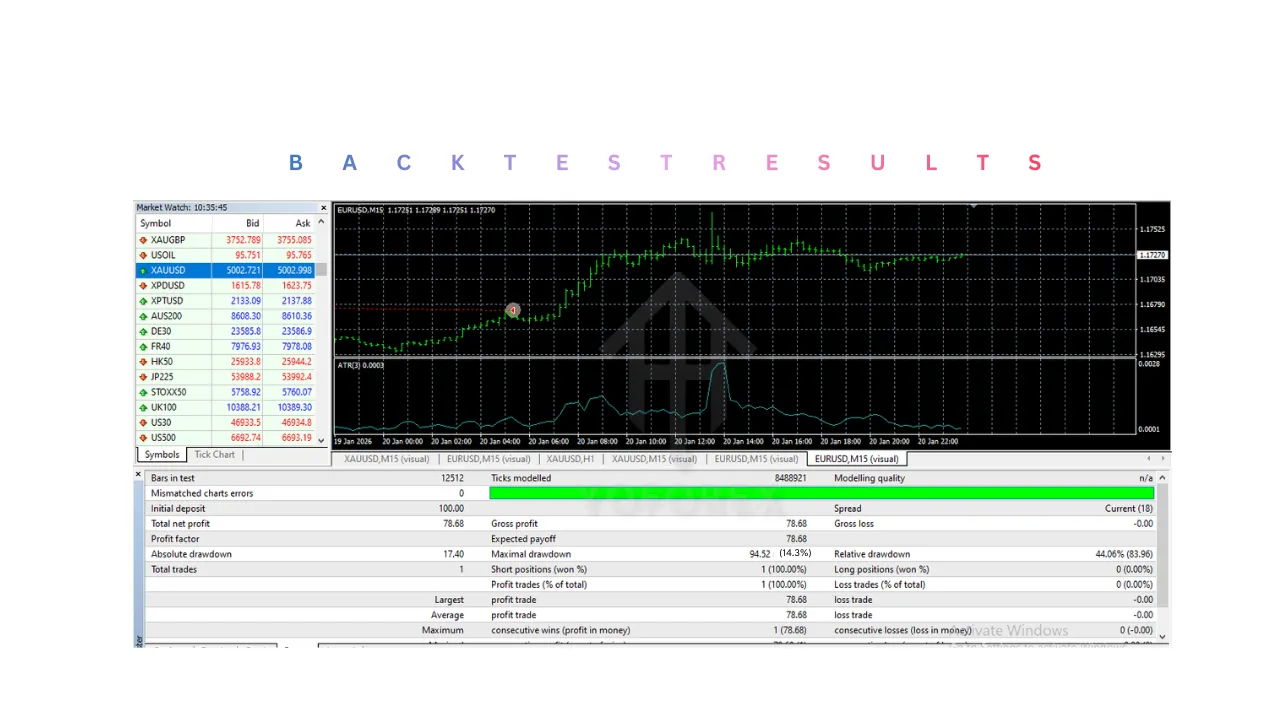 Xauron EA V1.0 MT4 3 Xauron EA V1.0 MT4