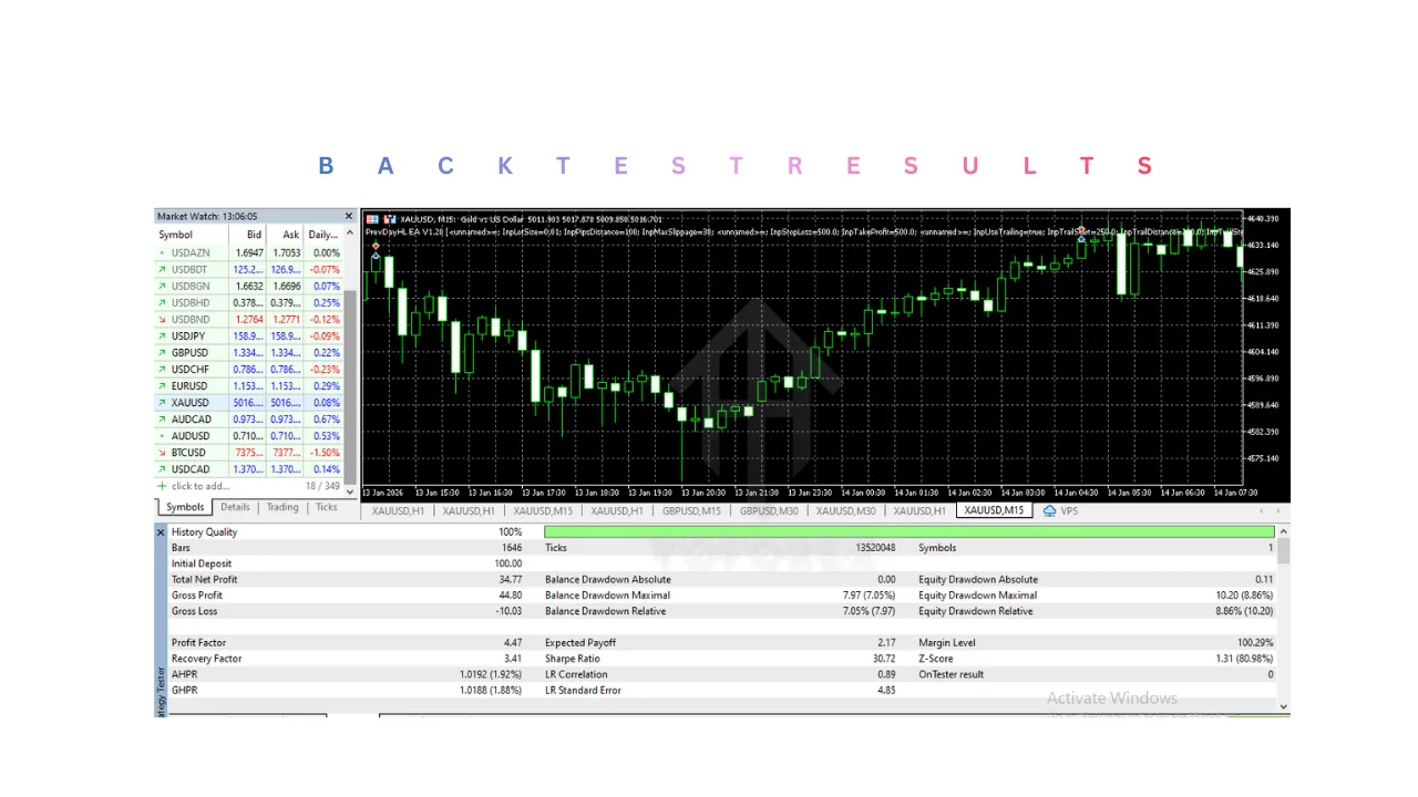 PrevDayHL EA V1.20 MT5 3 PrevDayHL EA V1.20 MT5