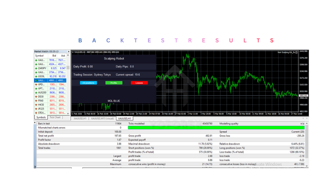 Nsiri Scalping EA V5.0 MT4