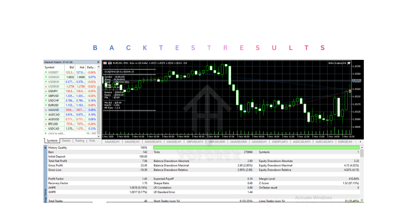 Bisha Scalping EA V5.0 MT5