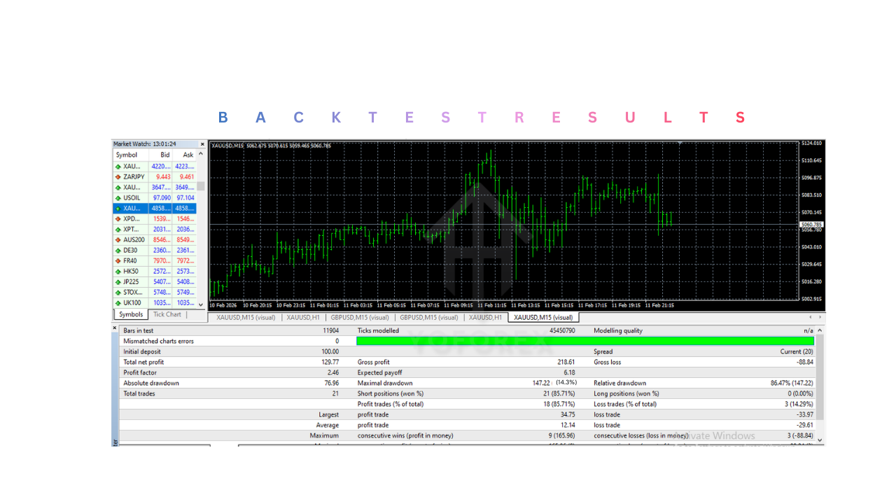 Gold ISIS EA V1.1 MT4