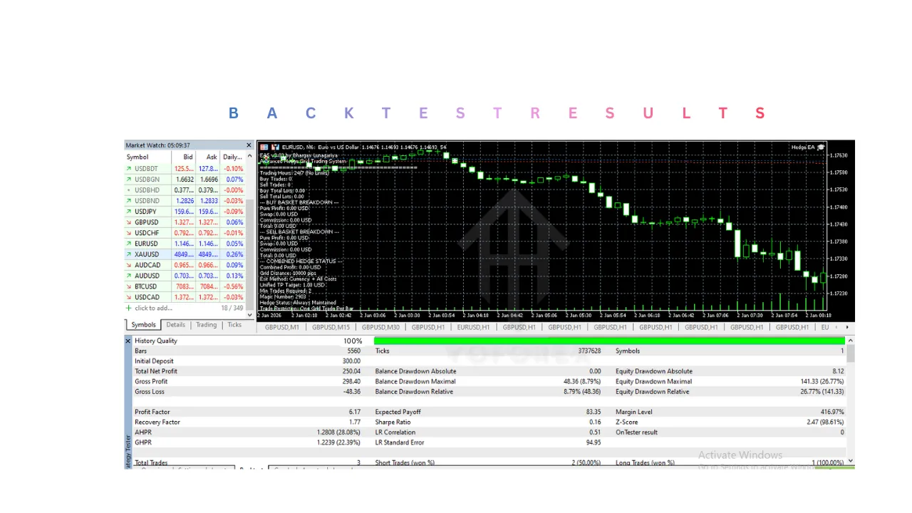Hedge EA V3.03 MT5