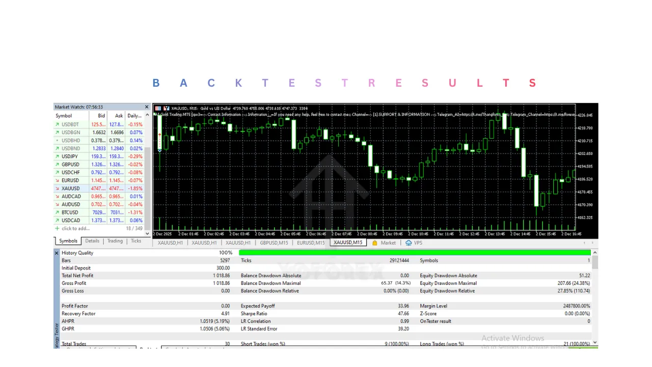 AI Gold Trading EA V3.3 MT5