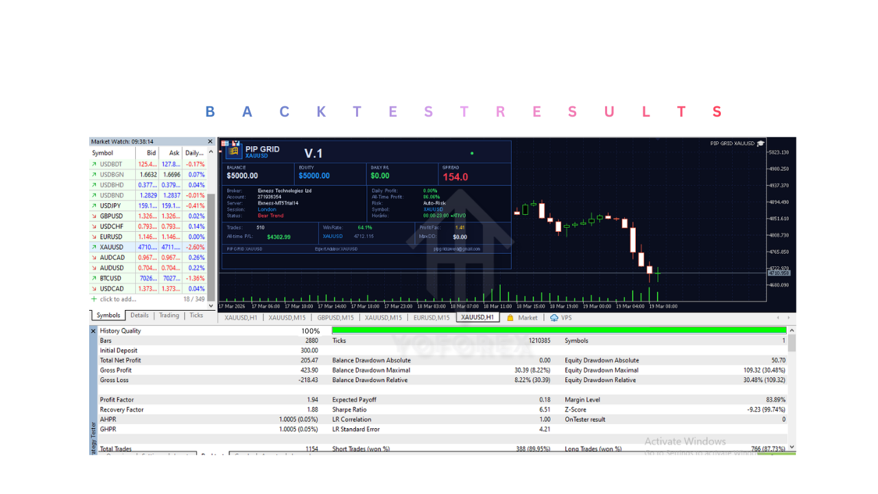 PIP GRID XAUUSD EA V1.0 MT5