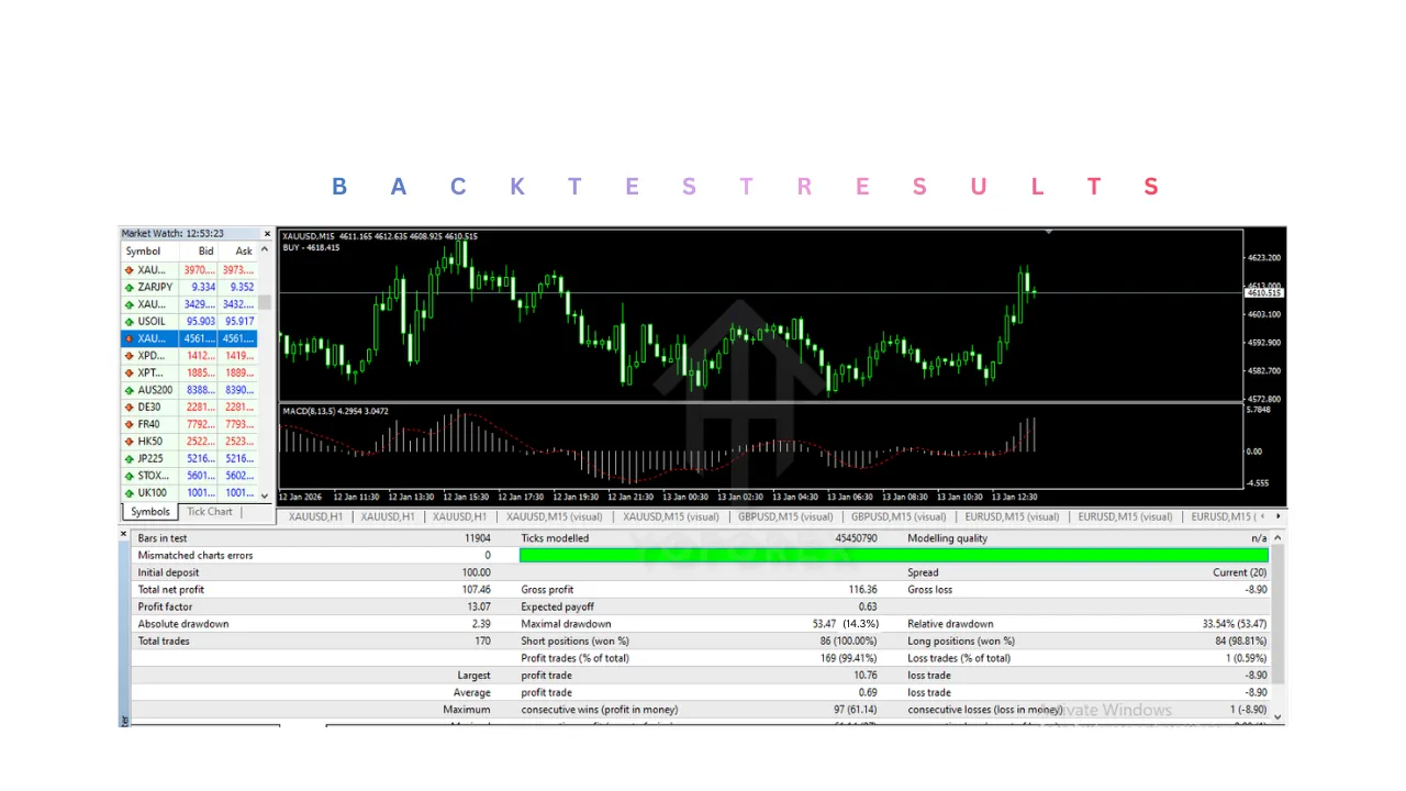 Osa Scalper Pips EA V1.0 MT4 3 Osa Scalper Pips EA V1.0 MT4