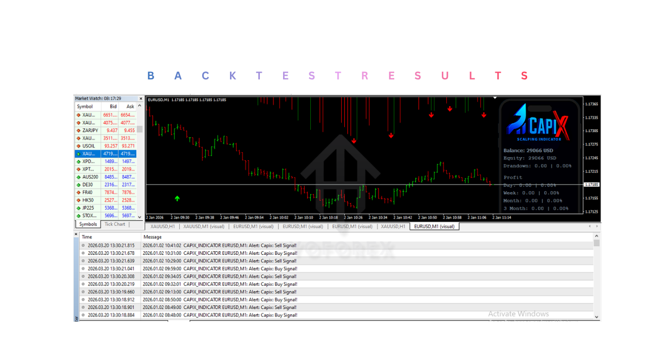 CAPIX Indicator V9.06 MT4