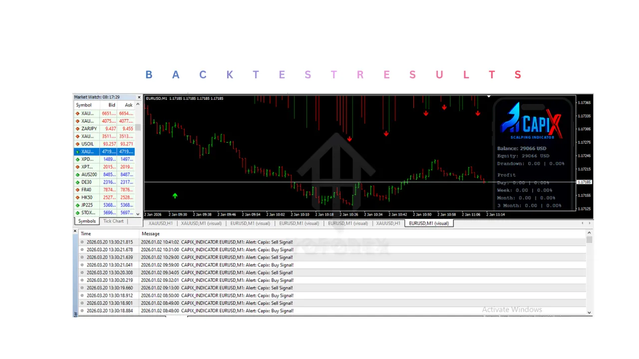 CAPIX Indicator V9.06 MT4 3 CAPIX Indicator V9.06 MT4