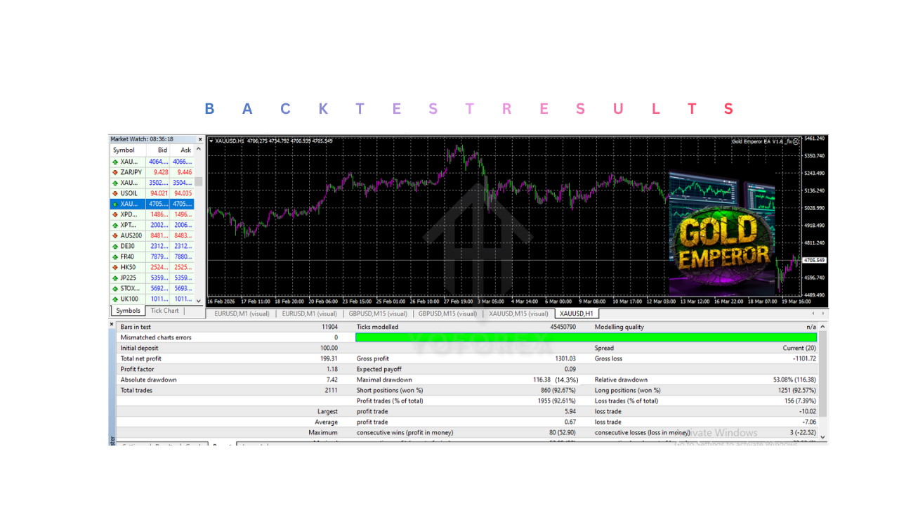 Gold Emperor EA V1.6 MT4