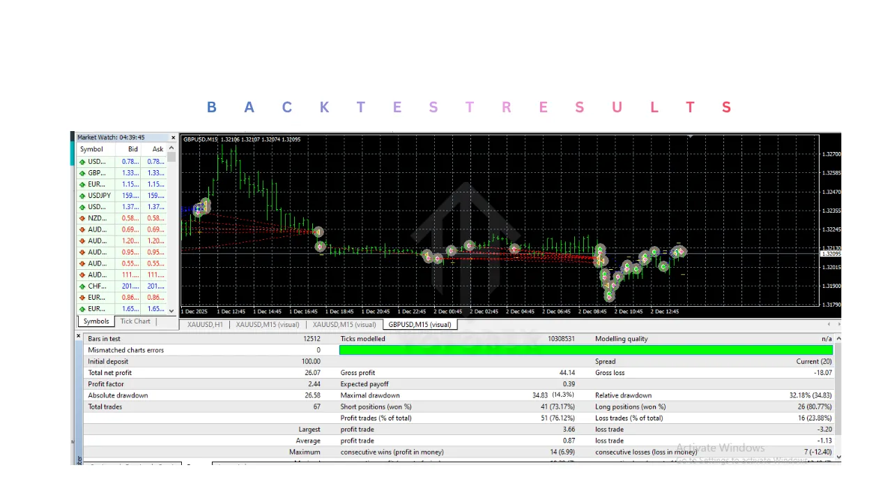 HERO GOLD SCALP EA V12.0 MT4
