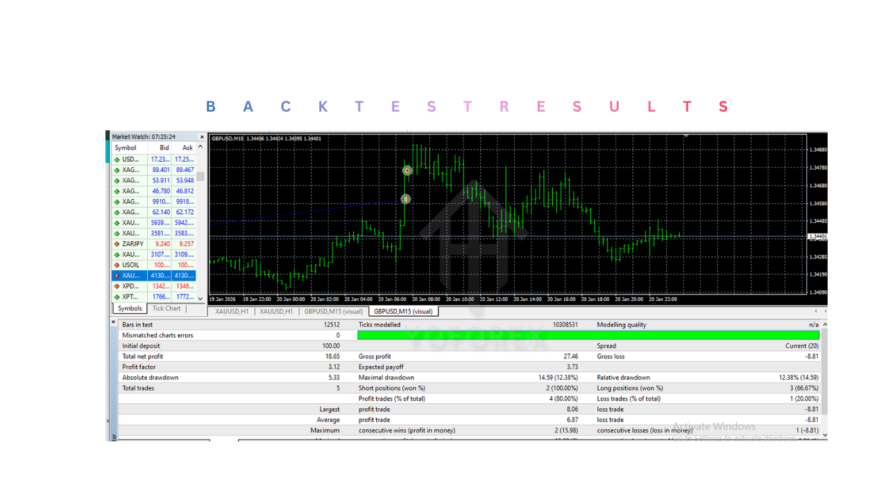 Aussie Loonie EA V2.0 MT4 3 Aussie Loonie EA V2.0 MT4