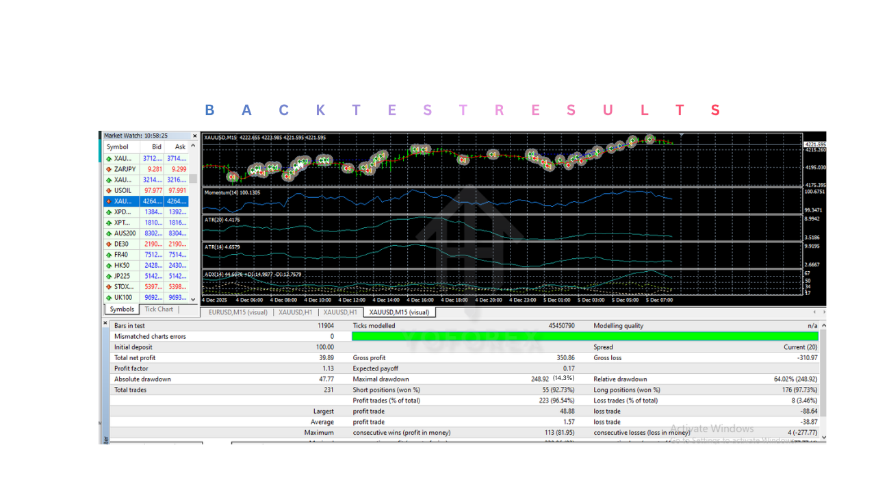 Predator EA V1.1 MT4