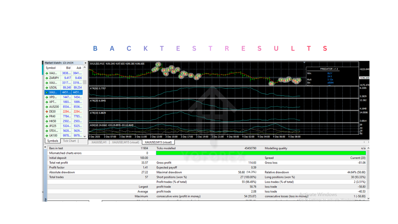 Predator EA V1.3 MT4