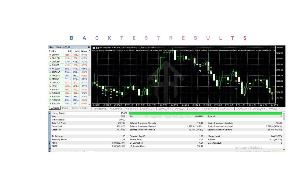 PrizmaL Gravity EA V13.665 MT5
