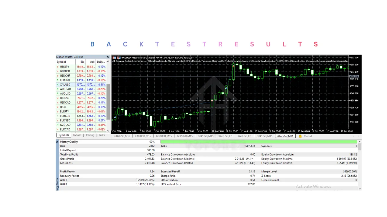 AI Quantum Scalper EA V6.0 MT5