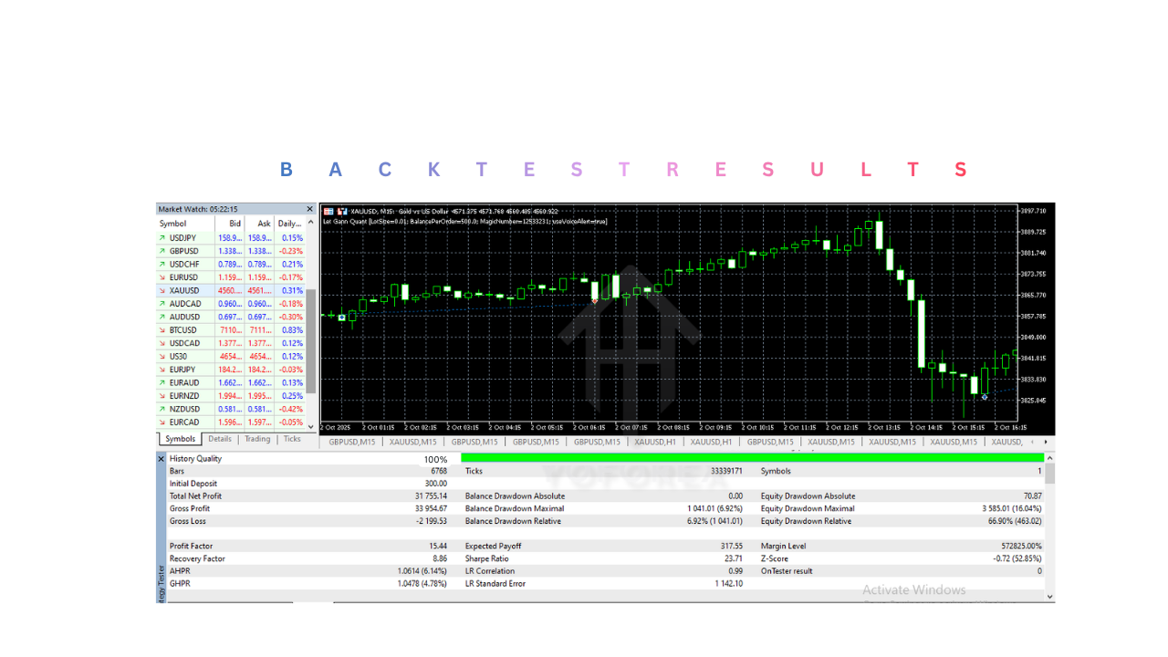 Let Gann Quant EA V5.10 MT5