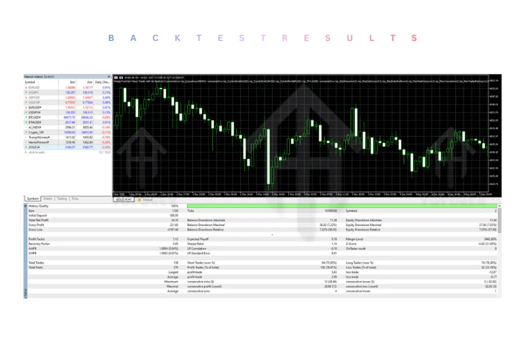 Hedge Fund Bot EA V5.31 MT5 2 Hedge Fund Bot EA V5.31 MT5