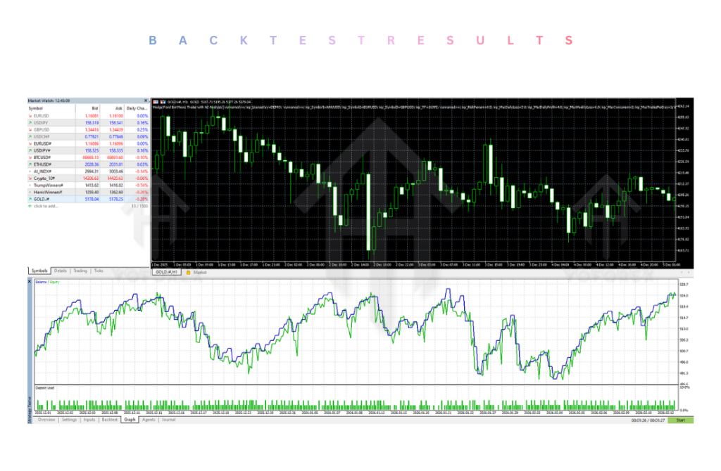 Hedge Fund Bot EA V5.31 MT5