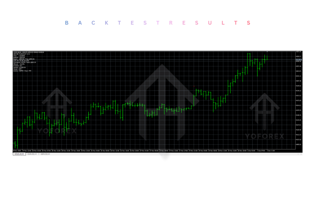 Hedge Fund Bot EA V5.31 MT5