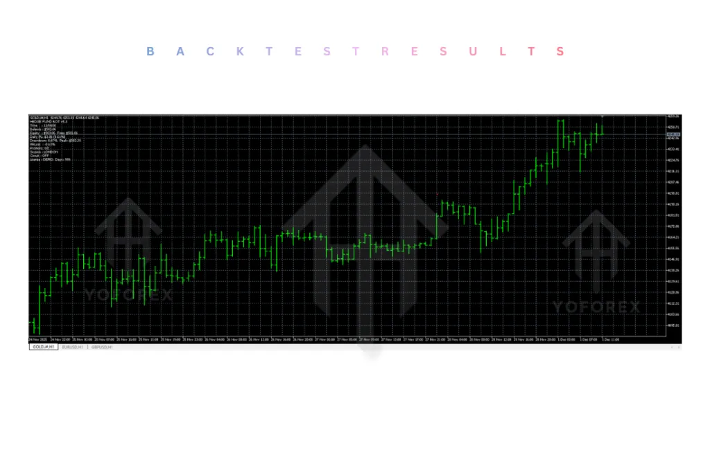Hedge Fund Bot EA V5.31 MT5 4 Hedge Fund Bot EA V5.31 MT5