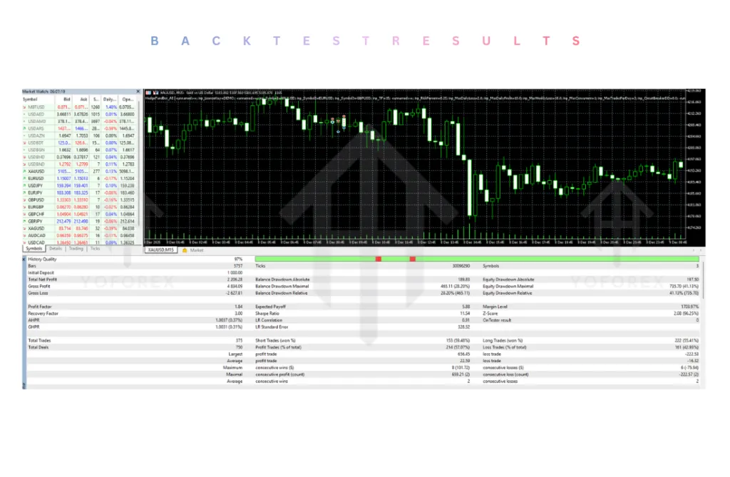 Hedge Fund Bot Source Code V5.31 MT5 3 Hedge Fund Bot Source Code V5.31 MT5