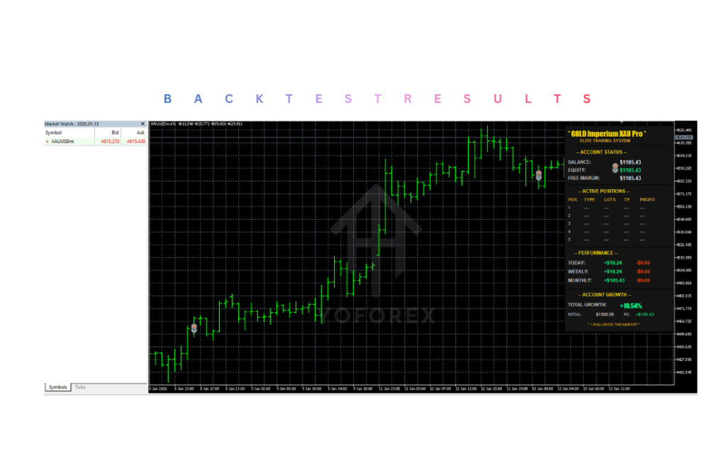 Imperium XAU Pro EA V1.1 MT5