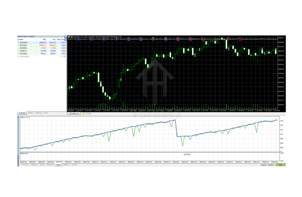 Imperium XAU Pro EA V1.1 MT5