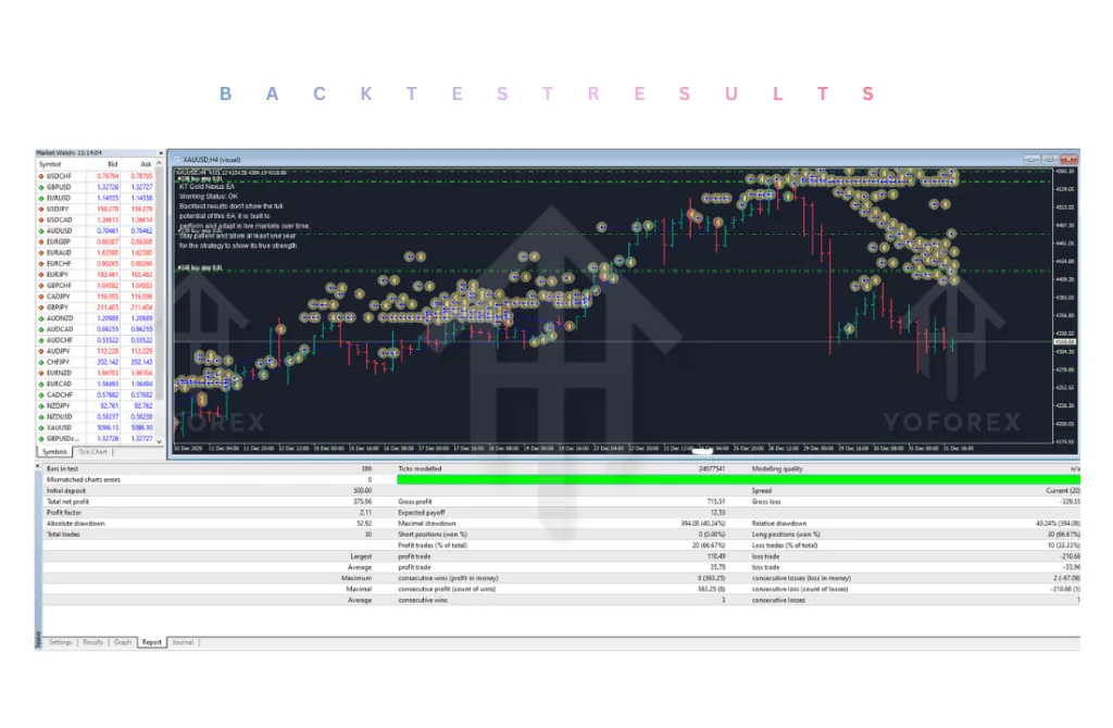 KT Gold Nexus EA V3.3 MT4 2 KT Gold Nexus EA V3.3 MT4