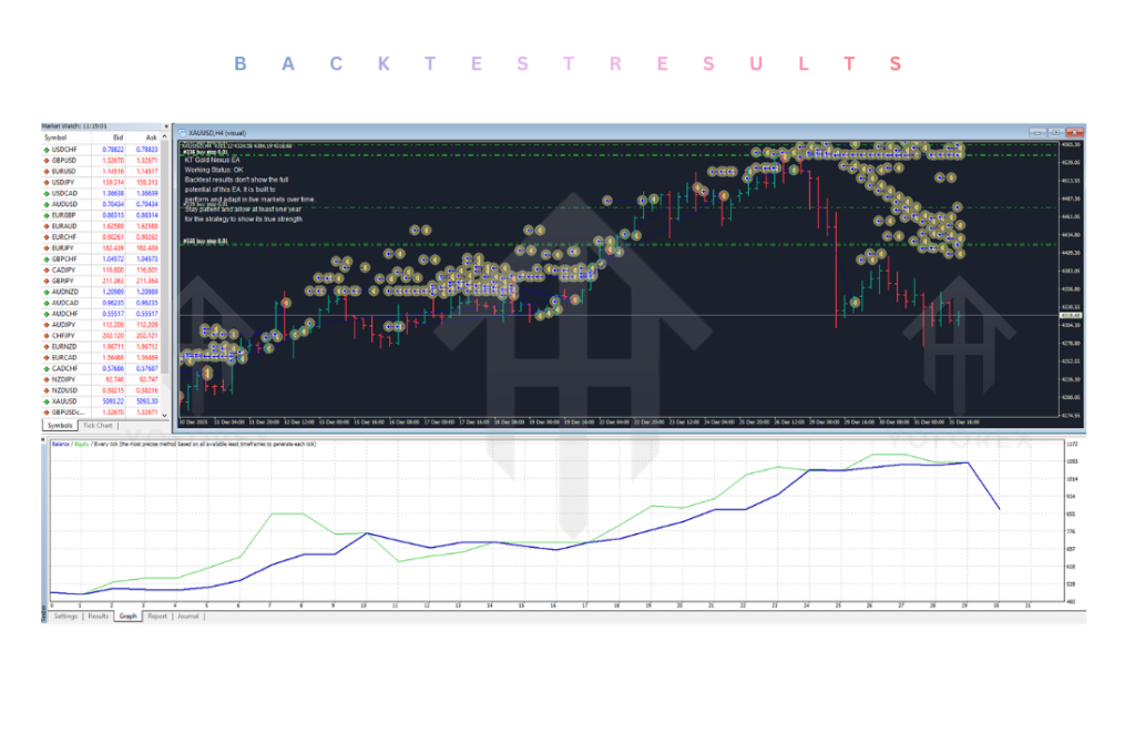KT Gold Nexus EA V3.3 MT4