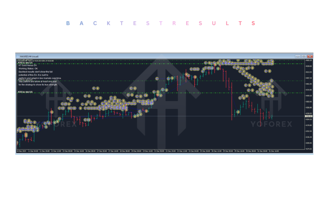 KT Gold Nexus EA V3.3 MT4