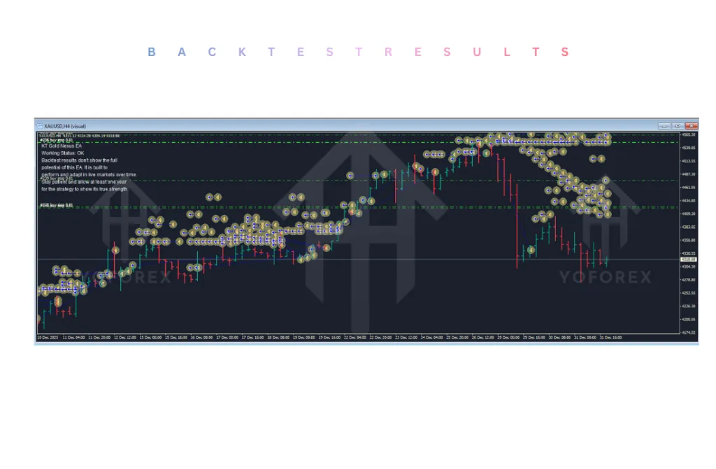KT Gold Nexus EA V3.3 MT4 4 KT Gold Nexus EA V3.3 MT4