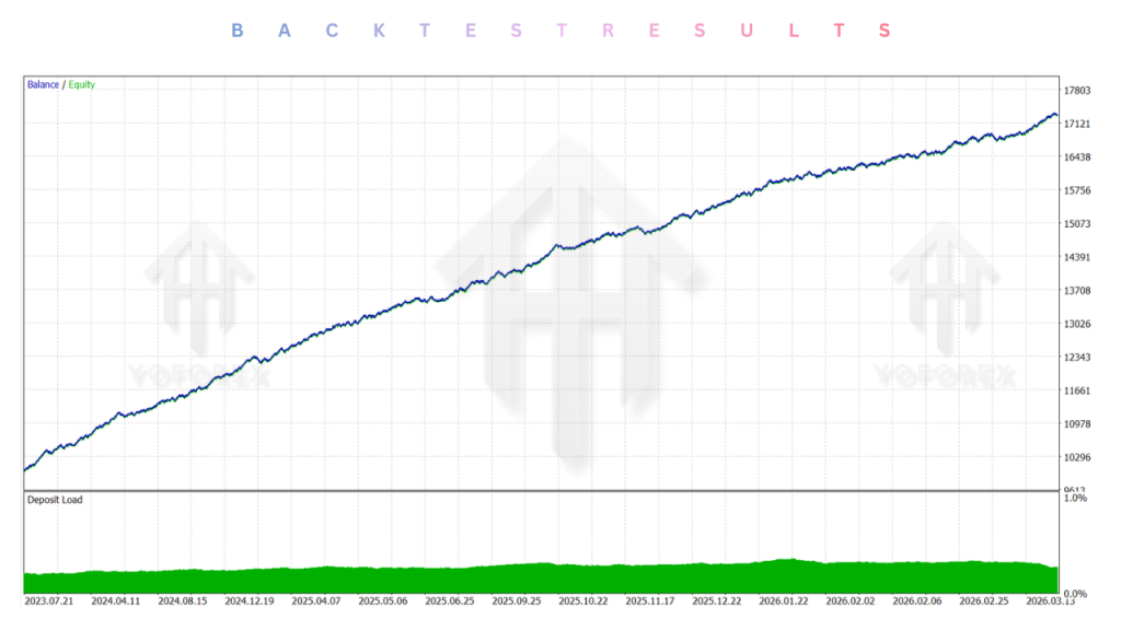 GOLD Legend EA V1.0 MT5 3 GOLD Legend EA V1.0 MT5