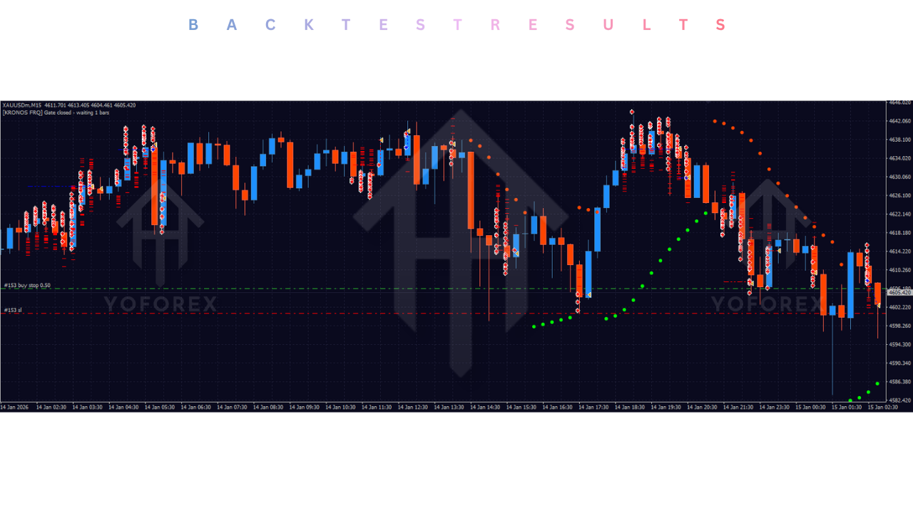 Kronos Engine X EA V2.0 MT5