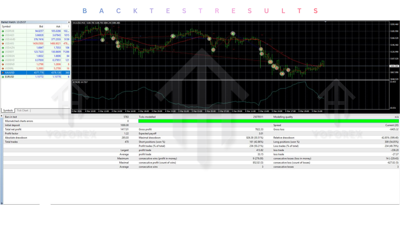 Oliver Kill EA V1.0 MT4