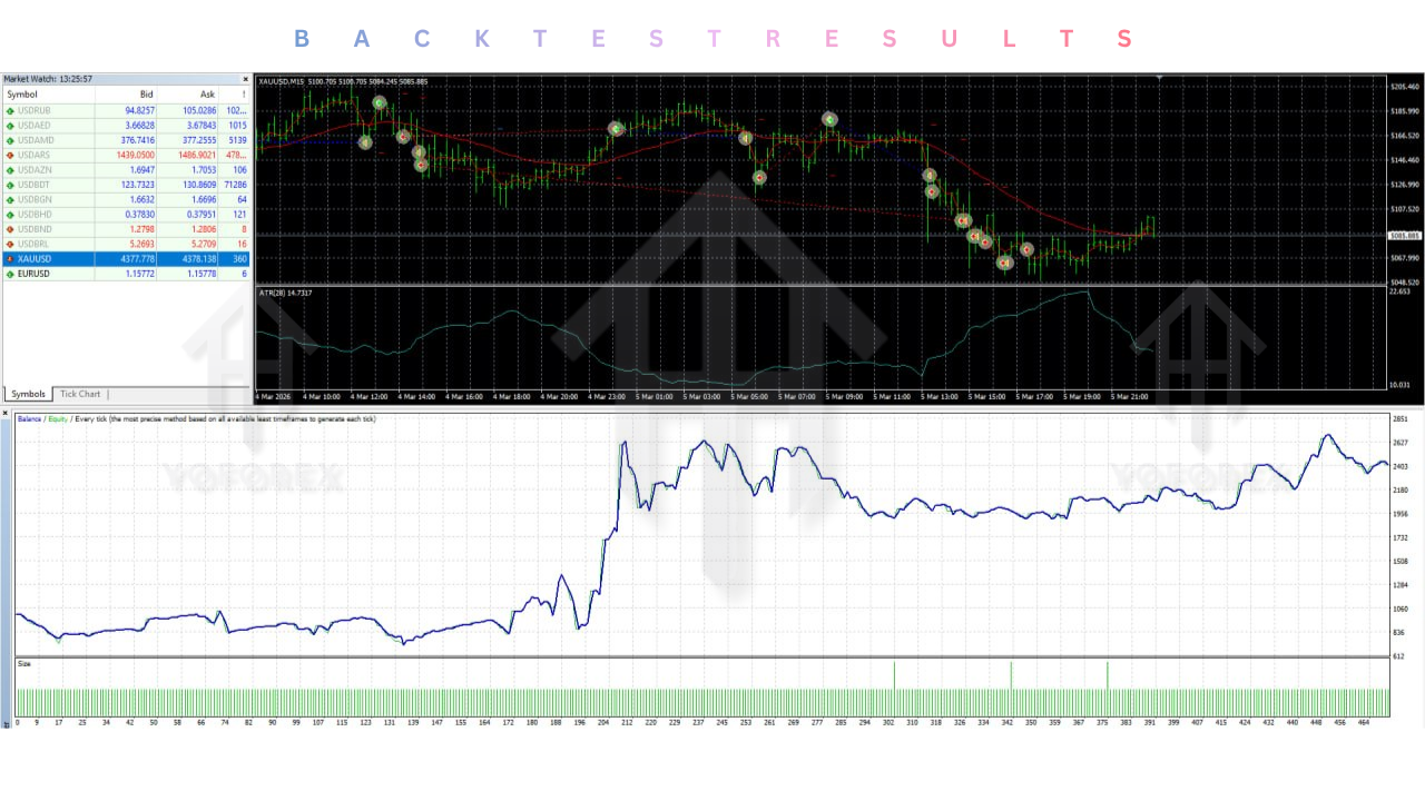 Oliver Kill EA V1.0 MT4