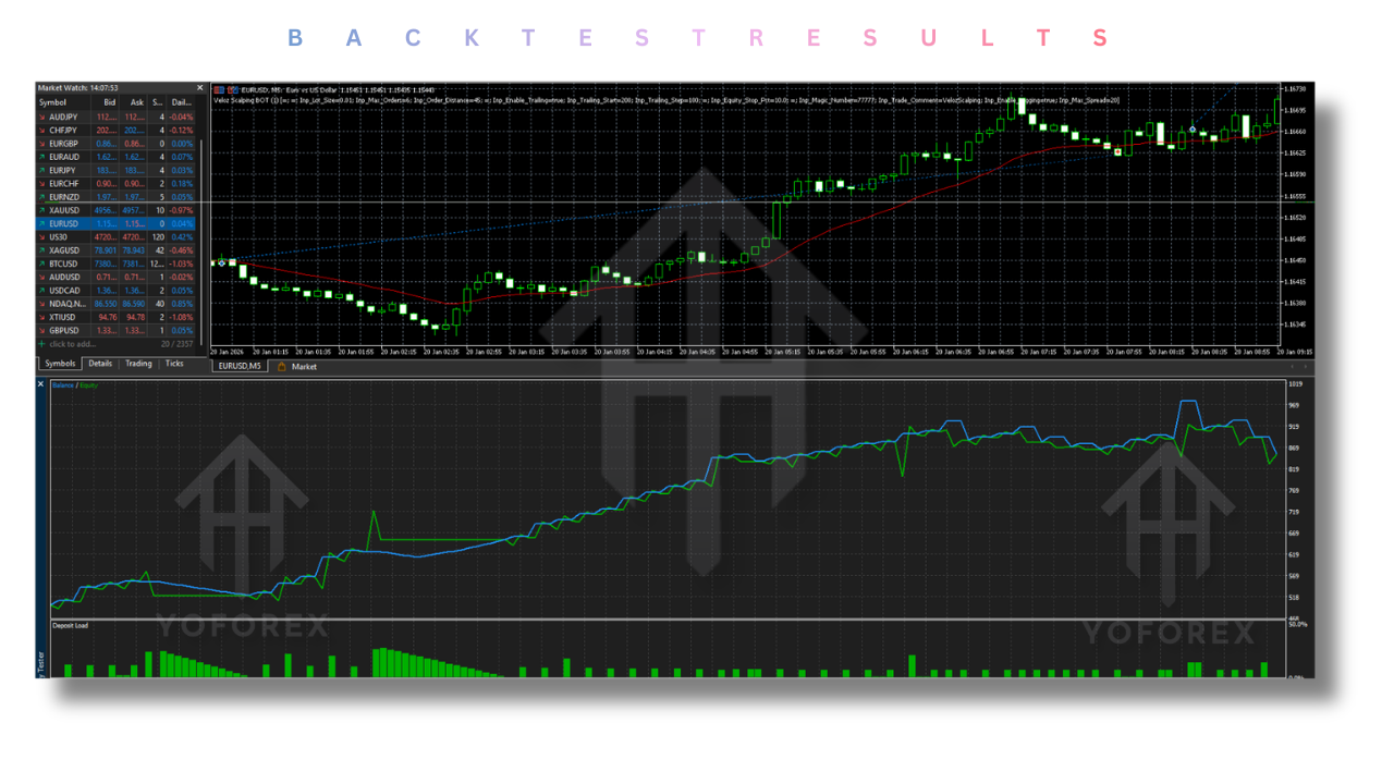 Veloz Scalping Bot EA V1.0 MT5