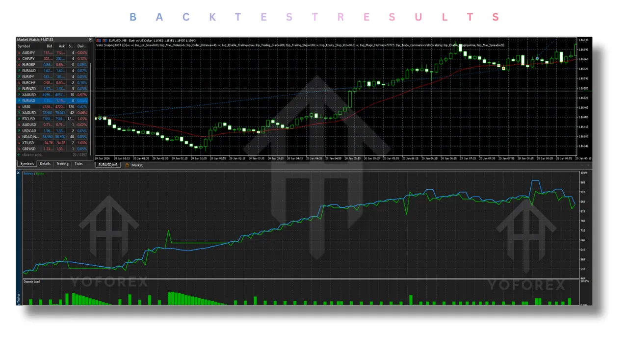 Veloz Scalping Bot EA V1.0 MT5