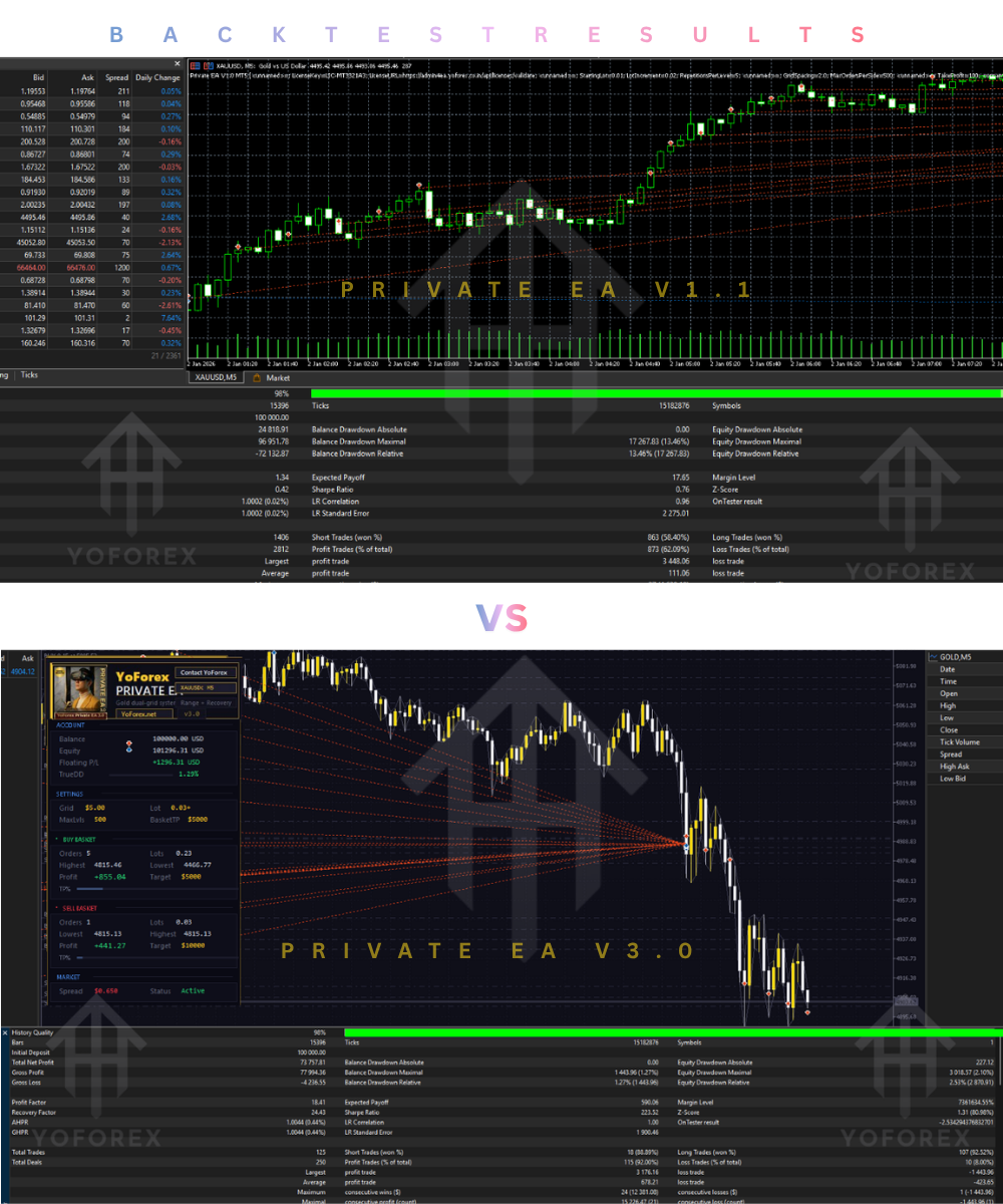 Private EA V1.1 vs Private EA V3: Which YoForex Gold EA Is Right for You? 2 Private EA V1.1 vs Private EA V3