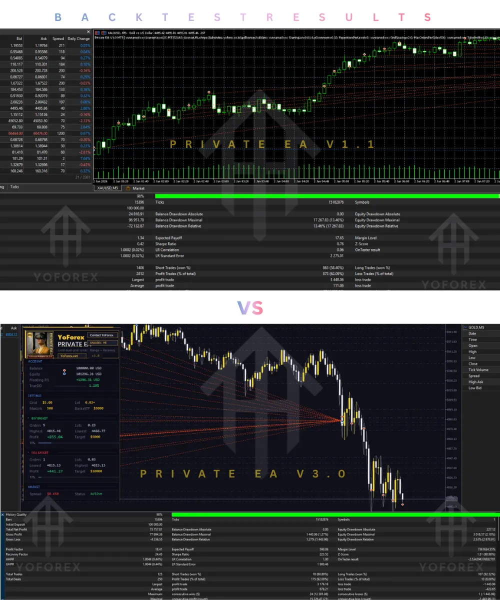 Private EA V1.1 vs Private EA V3