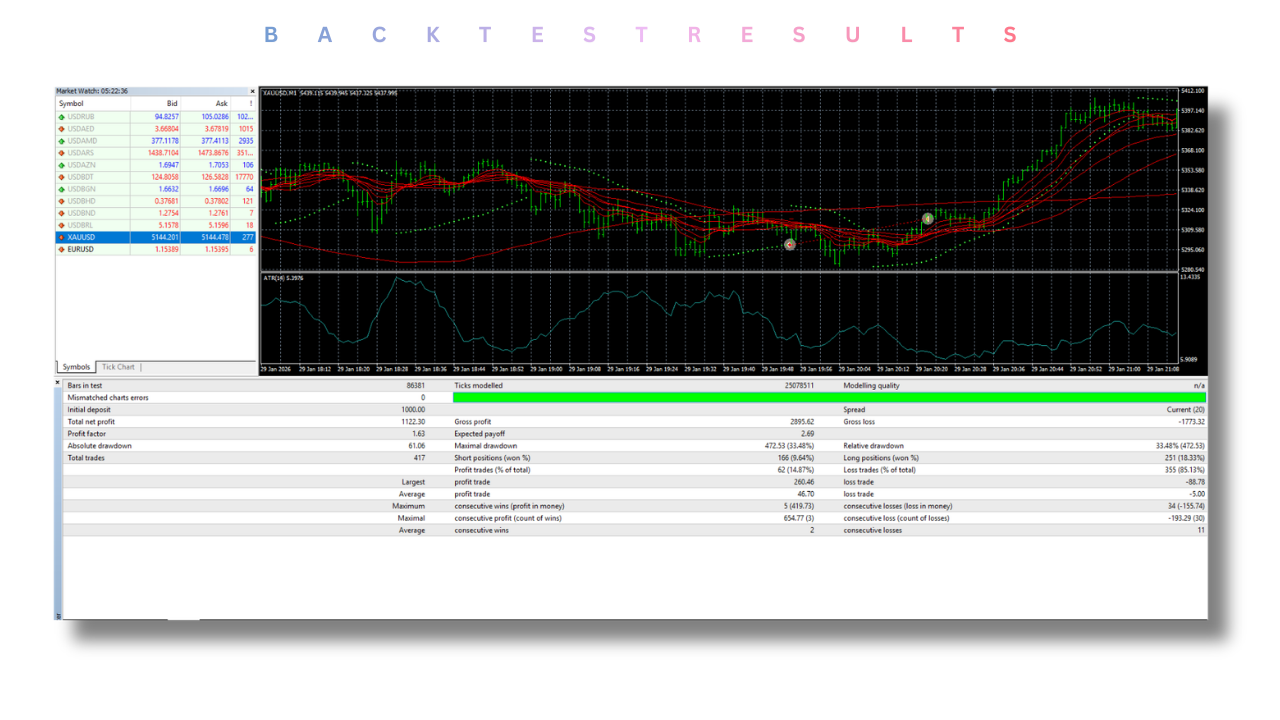 The Real Gains Algo EA V1.0 MT4