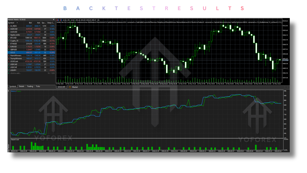 Golden Hen EA V3.2 MT5