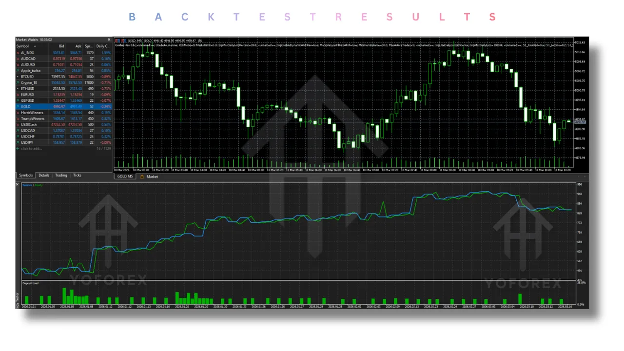 Golden Hen EA V3.2 MT5 2 Golden Hen EA V3.2 MT5